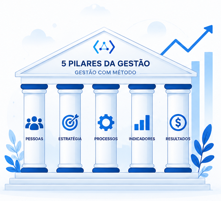 Os 5 pilares para administrar seu negócio com mais método em 2026